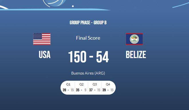 狂胜96分!u18男篮美洲杯美国150-54造惨案 8人得分上双