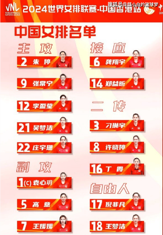 北京时间6月6日,中国排协公布了香港战女排的14人大名单——主攻:朱婷