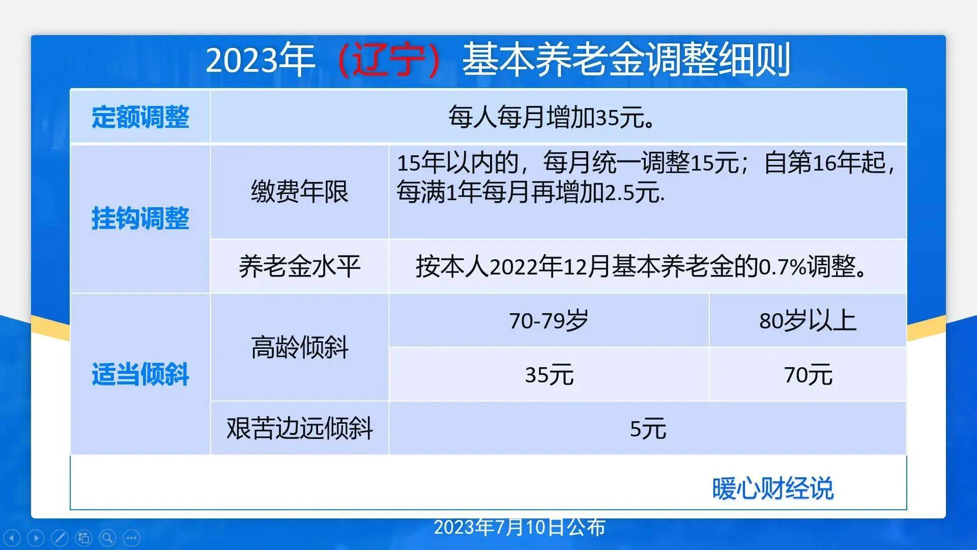 2024年辽宁省养老金调整方案会是怎样的?看一下过去两年变化情况