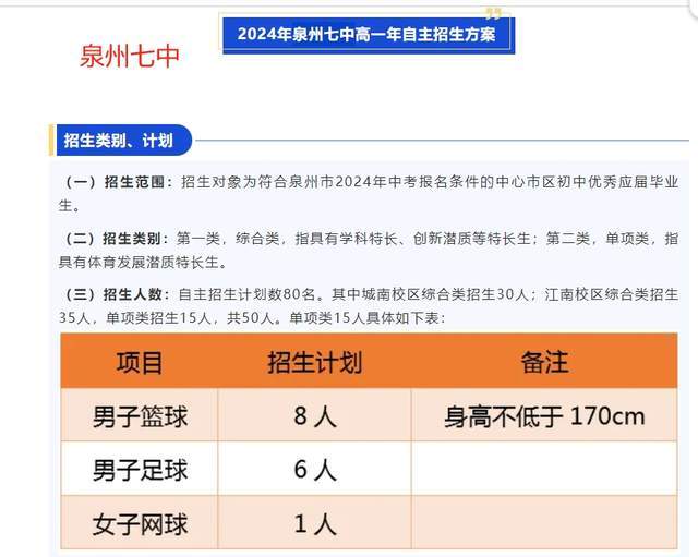 泉州这几所学校自主招生的要求和条件是什么?