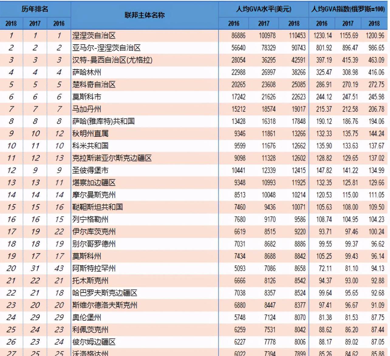 圣彼得堡gdp图片