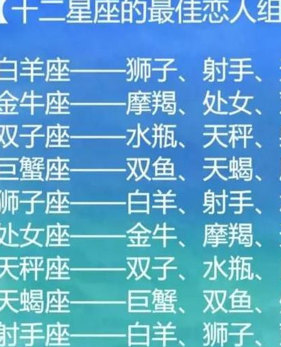 12星座谁是最佳恋人?谁最喜欢撒娇?喜欢的约会地点是哪?