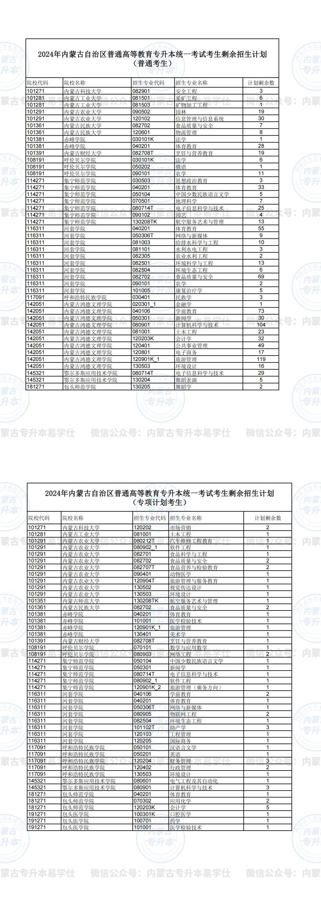 内蒙古高考报名表图片