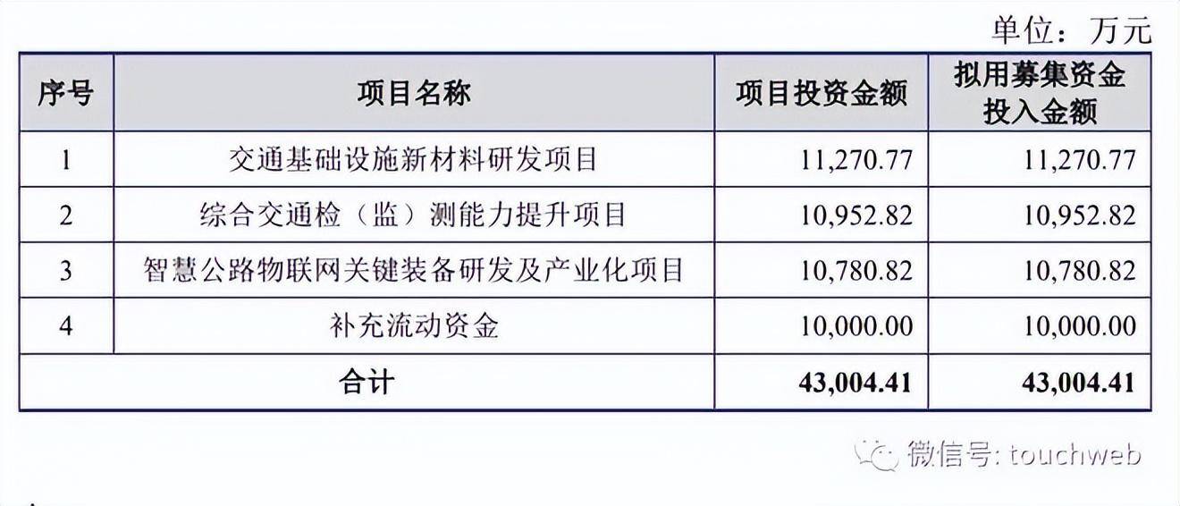 中路交科IPO被终止 年营收4亿 张志祥控制79.5%股权