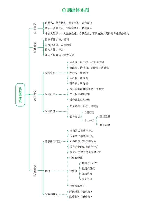 华研法硕法考