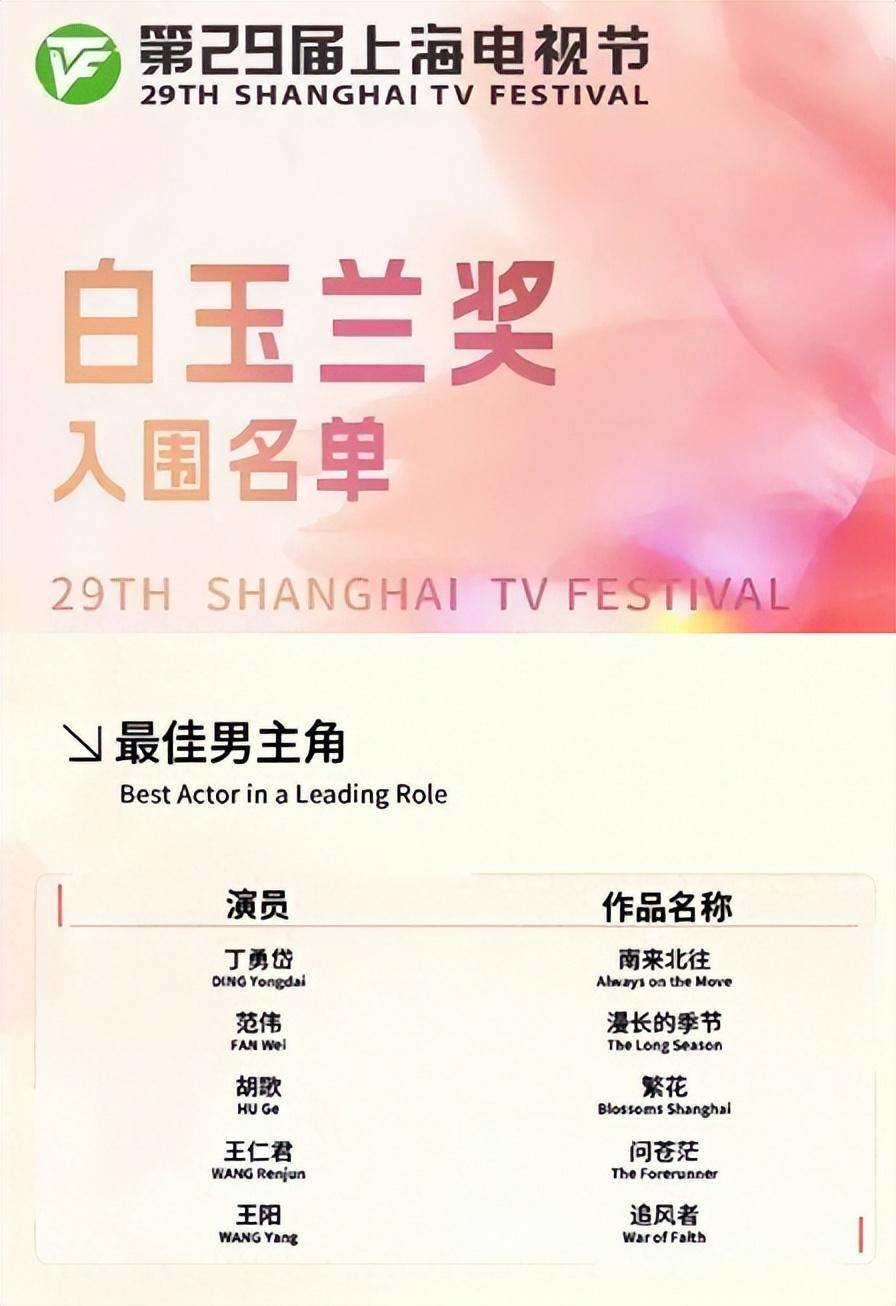 2024年白玉兰奖:5位男演员入围最佳男主角,最终谁能夺"视帝"