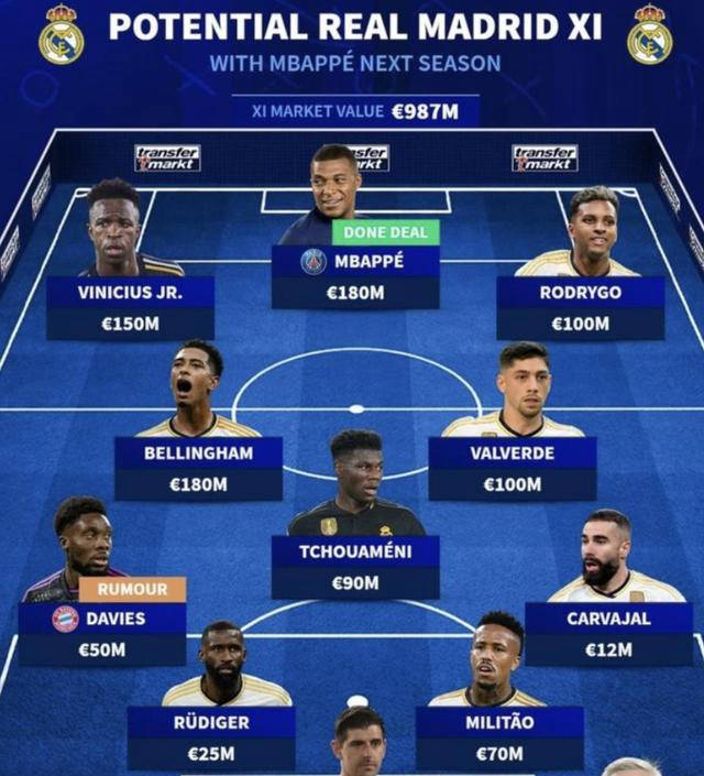 法国化魔力赛:皇马10亿阵容,白人球员惨遭淘汰