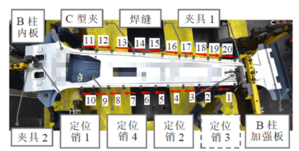 分析示例 