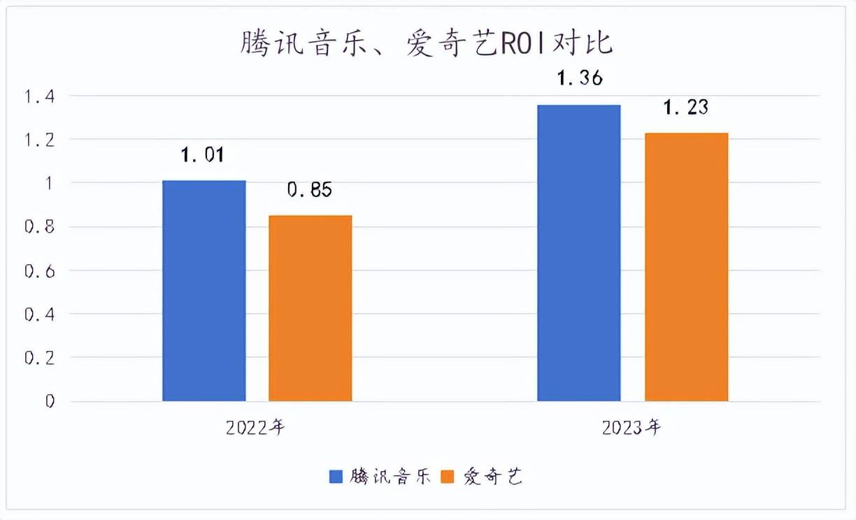 8:1Kr：雷军：小米和华为又爱又恨；腾讯音乐起诉网易云音乐侵犯周杰伦作品；腾讯发布社交APP“猫狐”腾讯音乐人