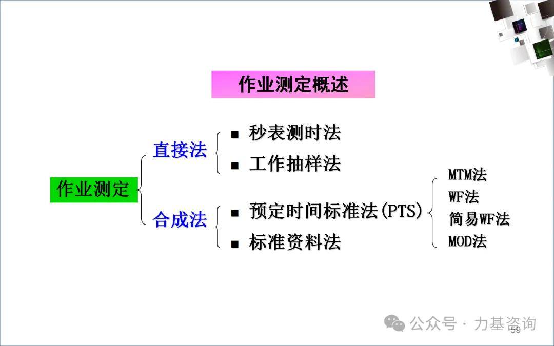 现场改善---低成本现场管理之道