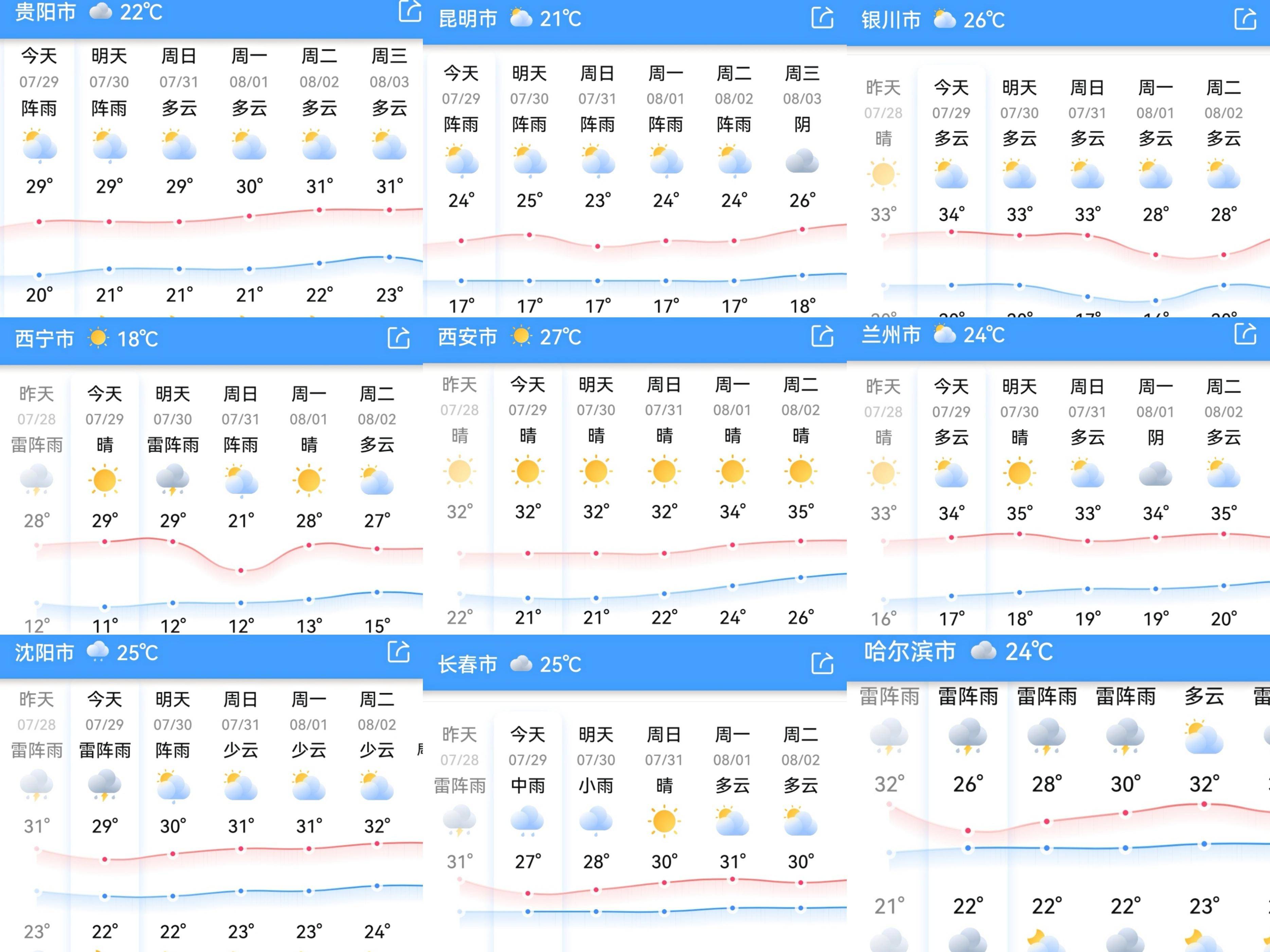 中国中部最适合避暑的省会,比贵阳,哈尔滨凉爽