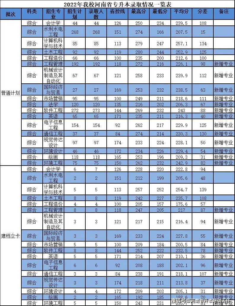 2024年財經大學錄取分數線_財經類大學分數線2020_財經專業錄取分數線2020