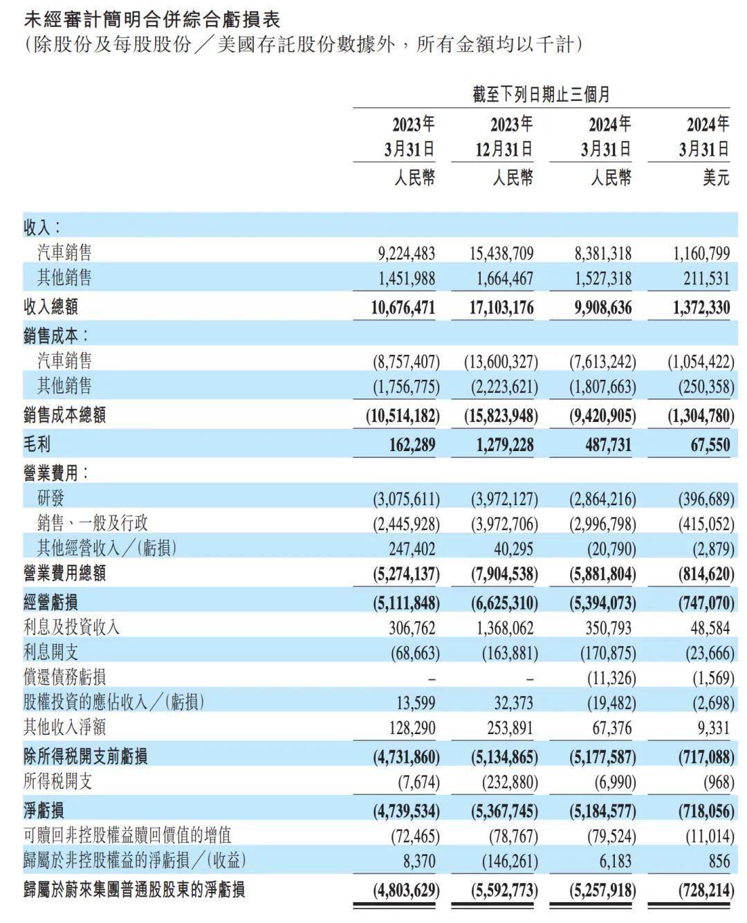 蔚来_蔚来回应新车卖爆_蔚来官网电话