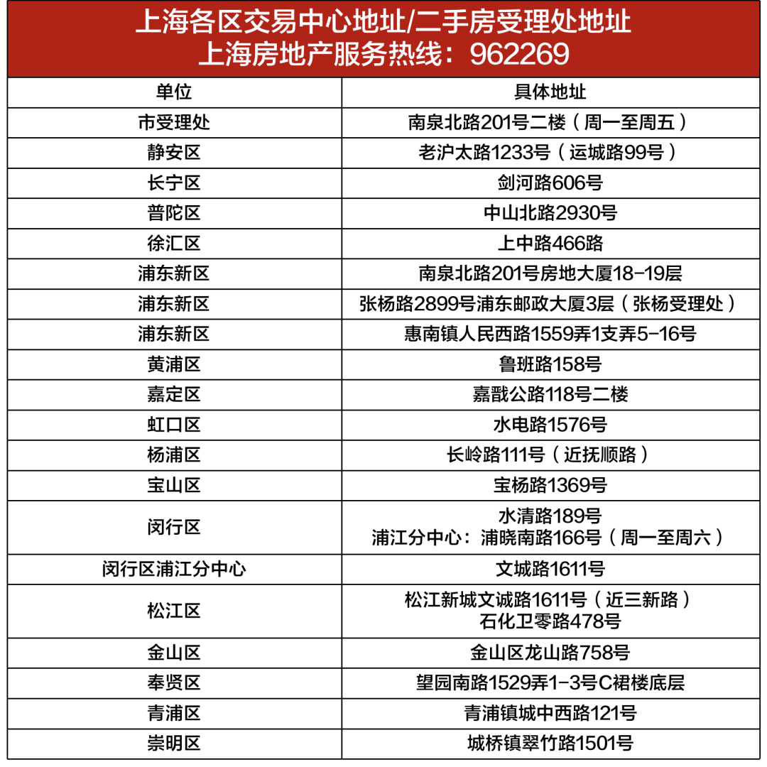 04 上海买房各税费明细12.
