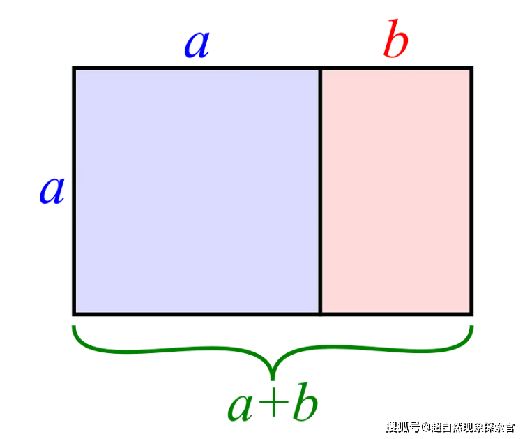 黄金比例真的很特别吗?_矩形_数学_数字