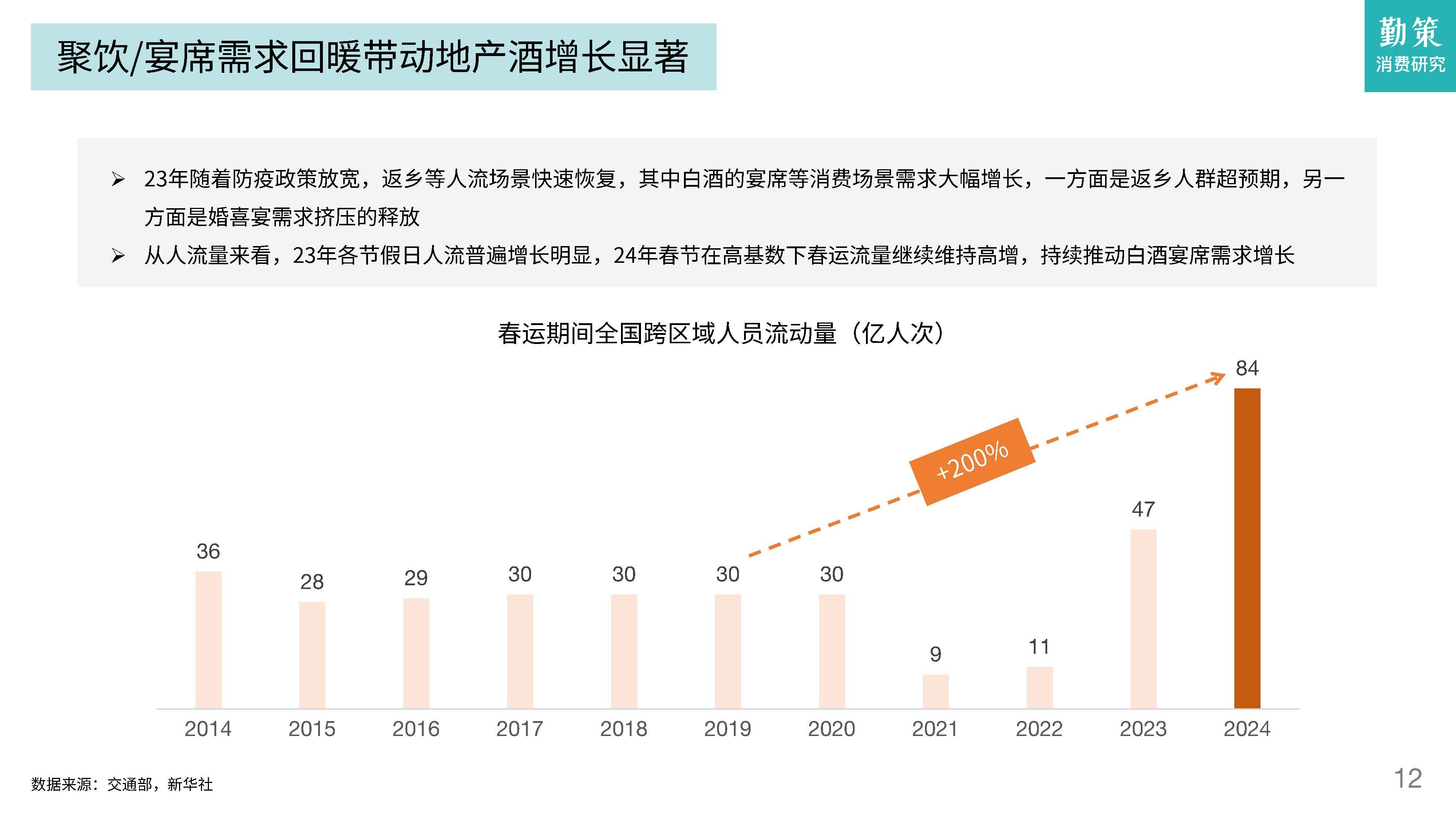 白酒行业现状及趋势分析，白酒行业现状