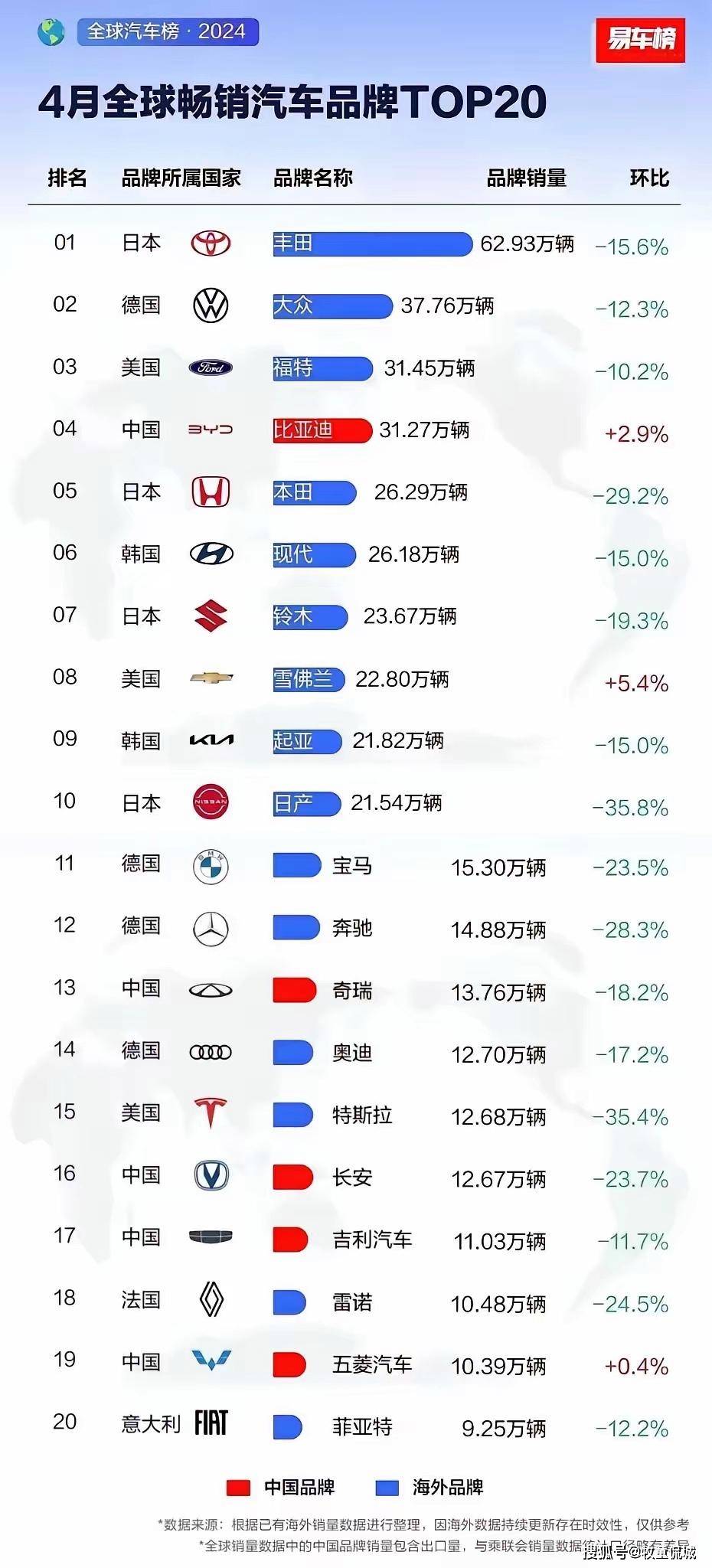 国内汽车品牌前十名图片