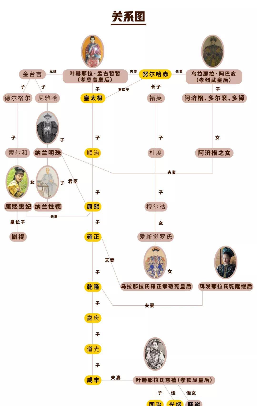 爱新觉罗的死敌 却出了6位皇后 生了3位皇帝 还诞生了满族第一美女