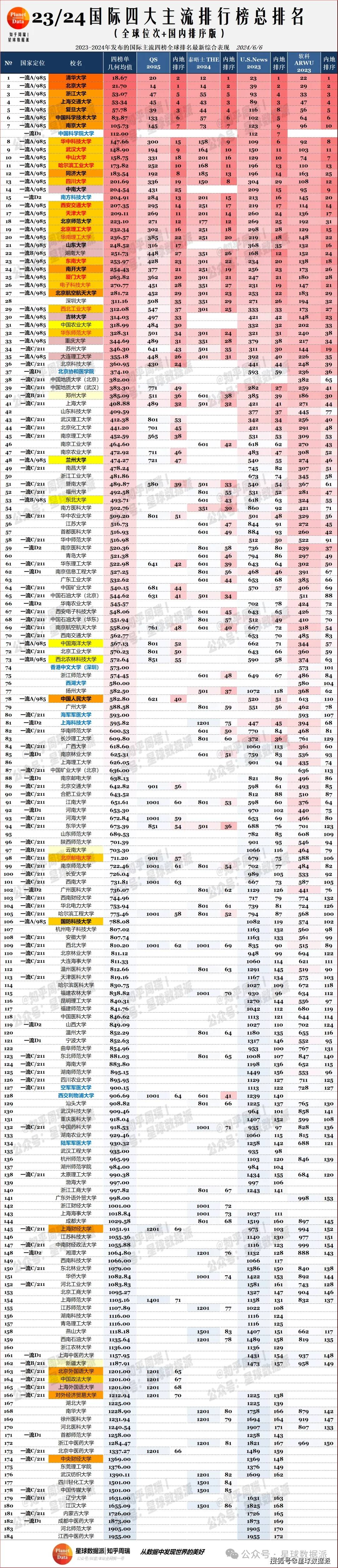 全國高校排名榜_the全國高校排名_高校全國排名最新排名