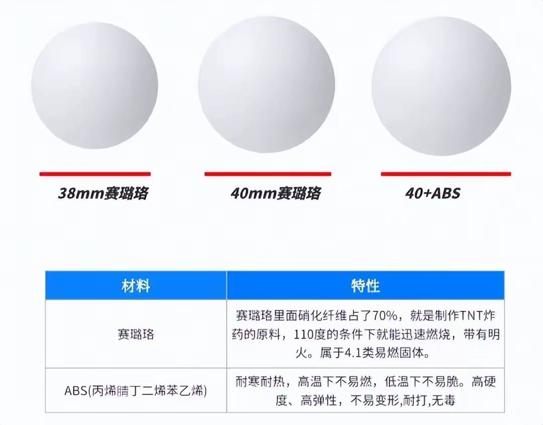 乒乓球变成45mm,对孙颖莎和王艺迪有影响,日乒选手竞争力会下降