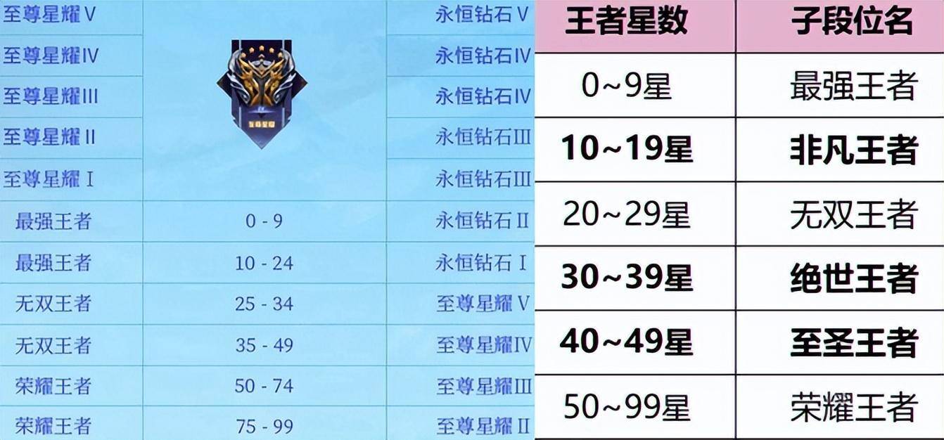 22赛季王者段位图片图片