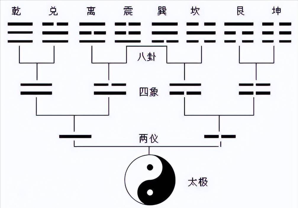 单亲妈妈养大的伏羲,究竟有何过人之处?