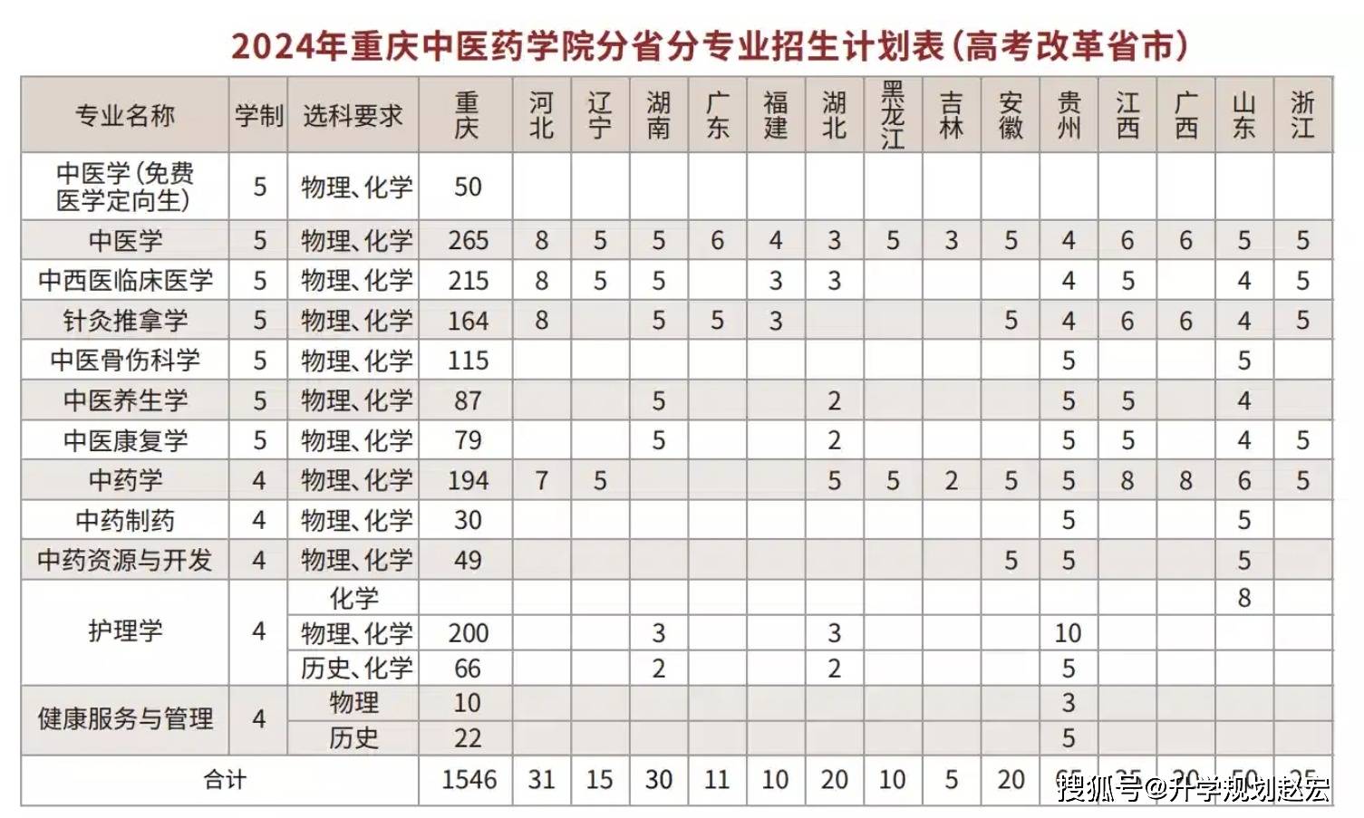 贵州中医药大学学费图片