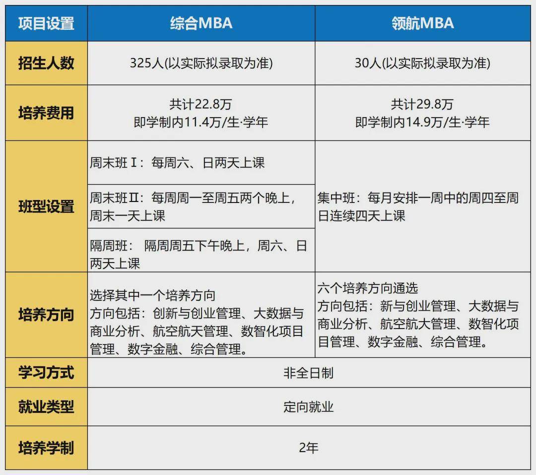 2025北京航空航天大学mba招生通知