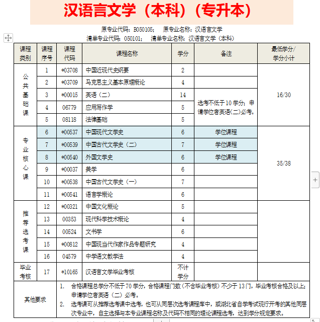 湖北大学小自考/专升本