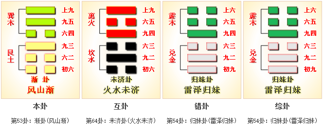 易经53卦解释图片