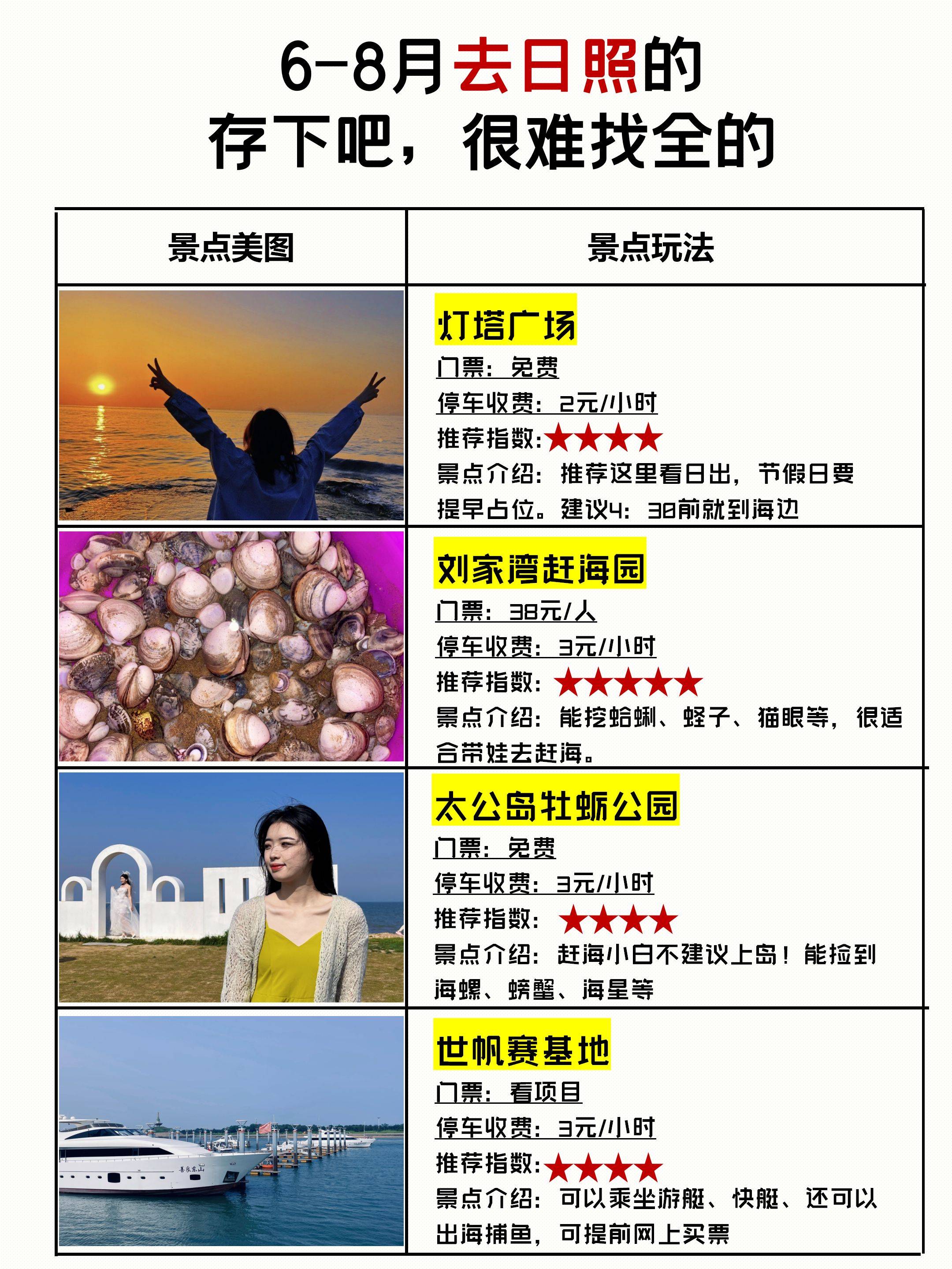 6-8月去日照的,存下吧,很难找全的