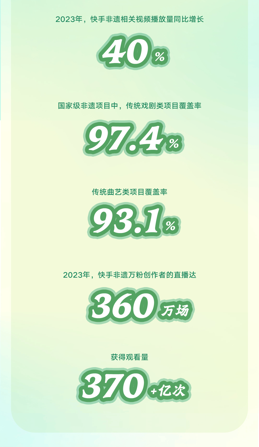 快手播放量1000以上(快手播放量超过1000有收益吗)