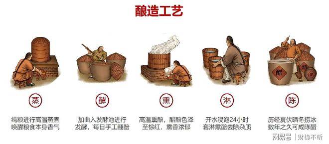 文化遗产,以本分保障舌尖安全",公司的愿景是"做民族品牌,创百年醋业"