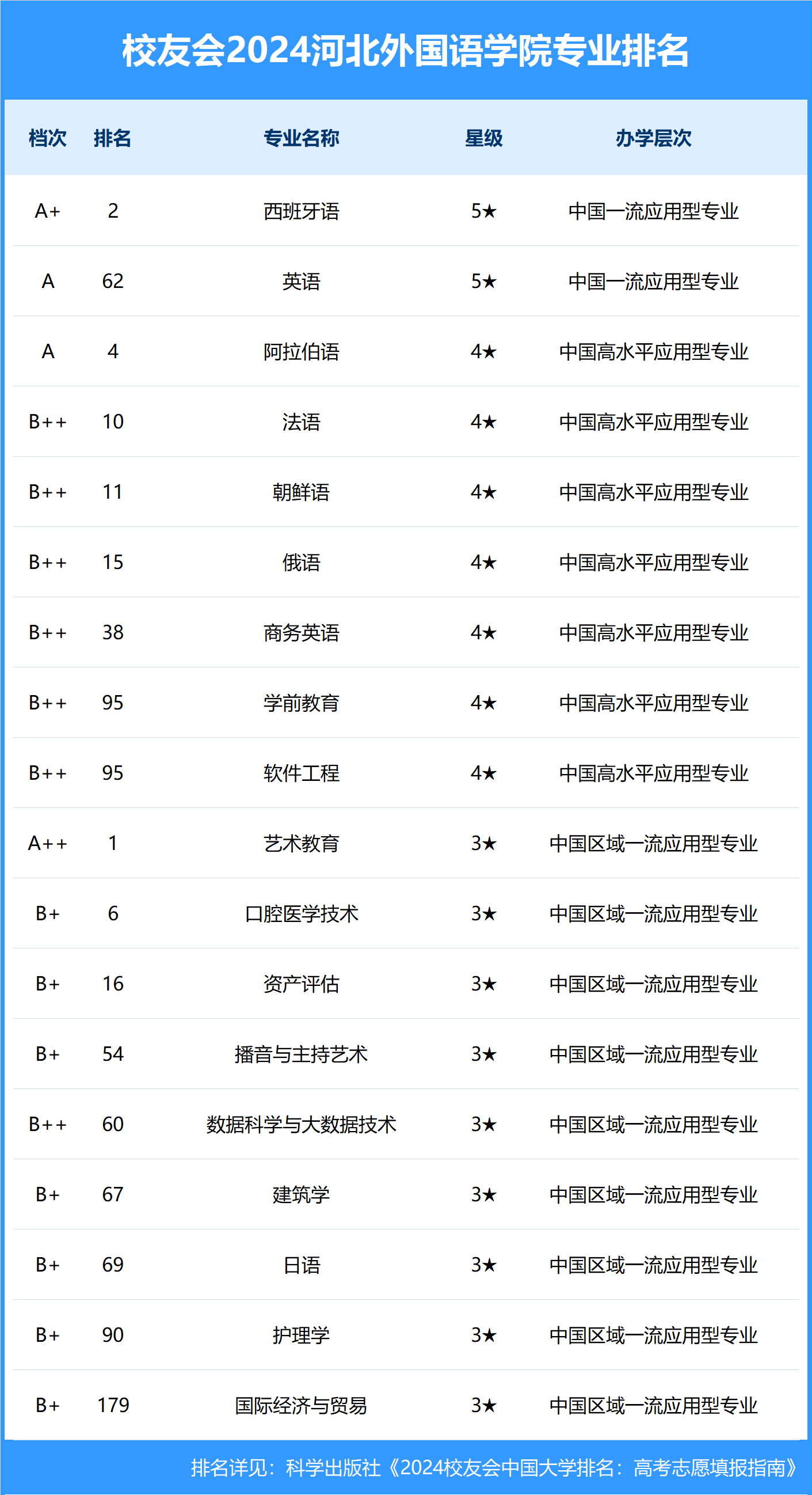 校友会2024中国民办大学排名