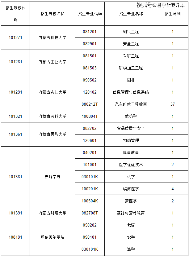 内蒙古教诲
招生网（内蒙古教诲
招生网报名入口）《给我搜内蒙古教育》