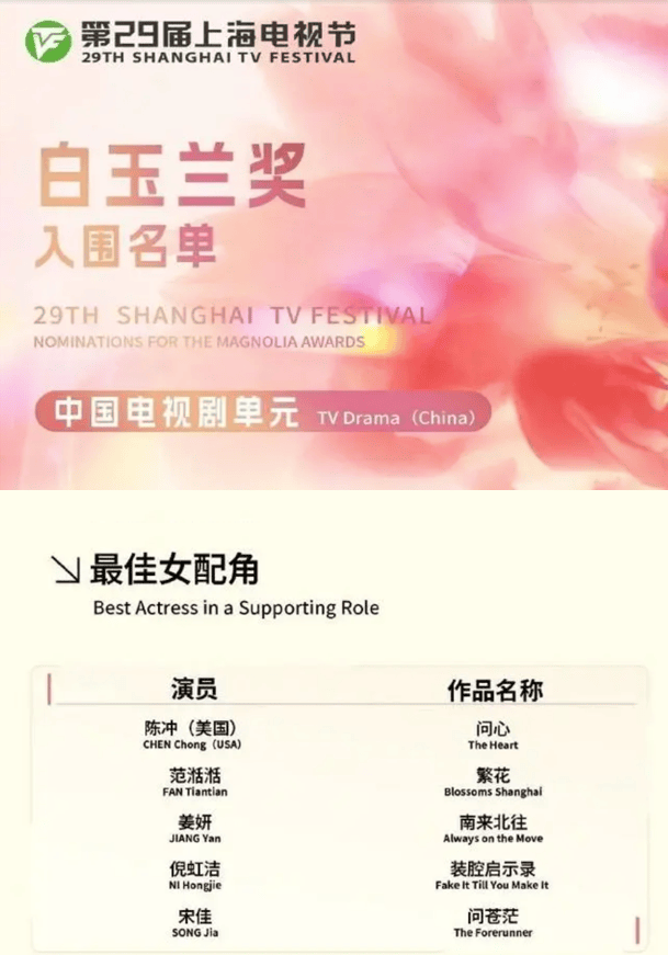 2024年 "白玉兰奖":5位女演员入围最佳女配角,最终谁能获奖?