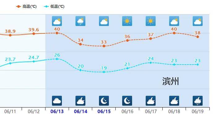 原创            冷空气确定，40度+将减少，北方暴雨出现，预报：南方降雨超长-冷空气天气预报符号