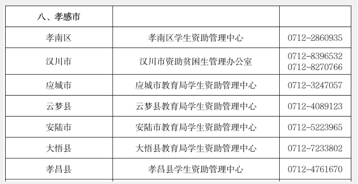 「应城二中学生资助」全国学生资助管理中心致高中毕业生的一封信
