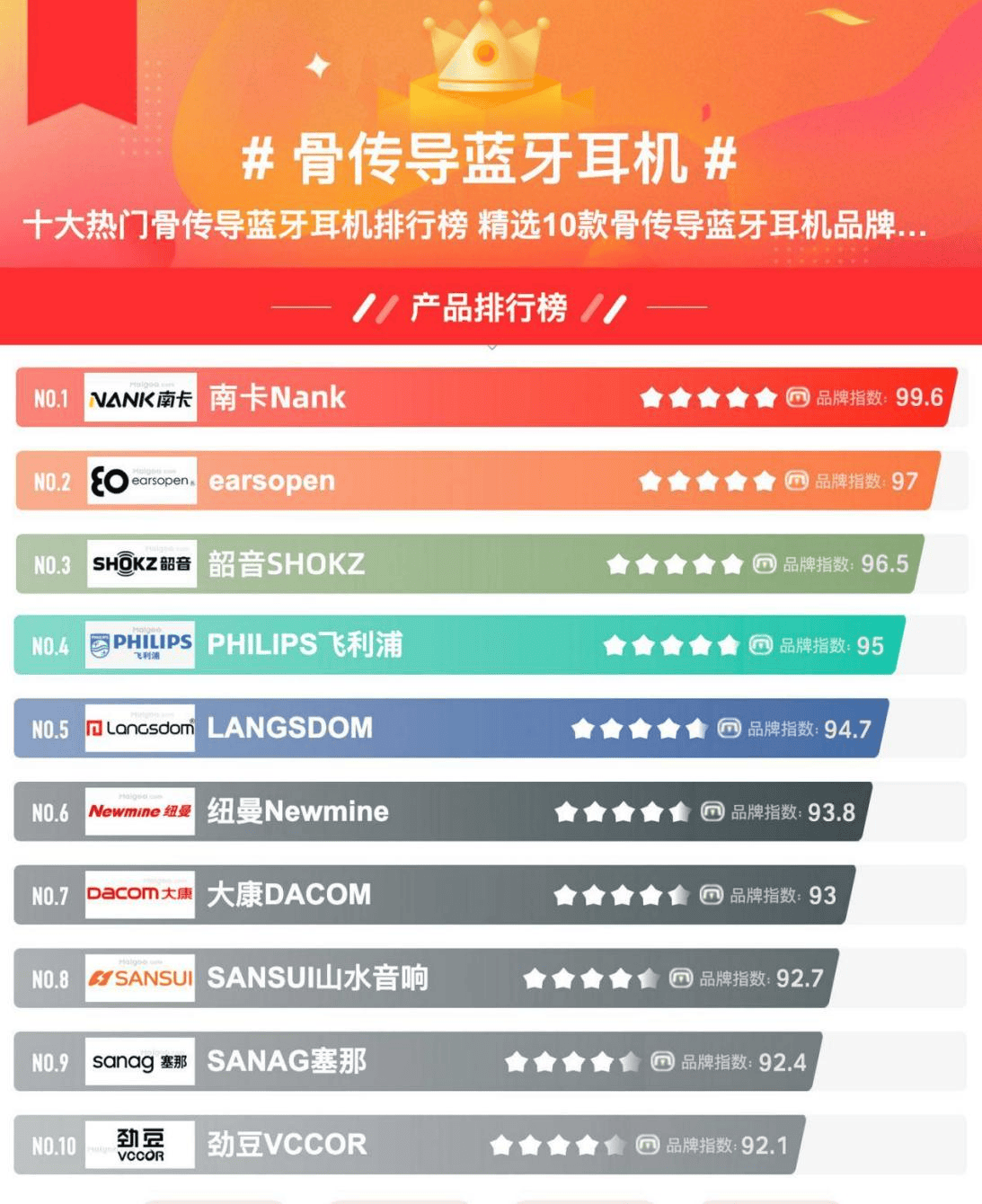 推荐五款公认音质好的骨传导耳机,运动好物分享!