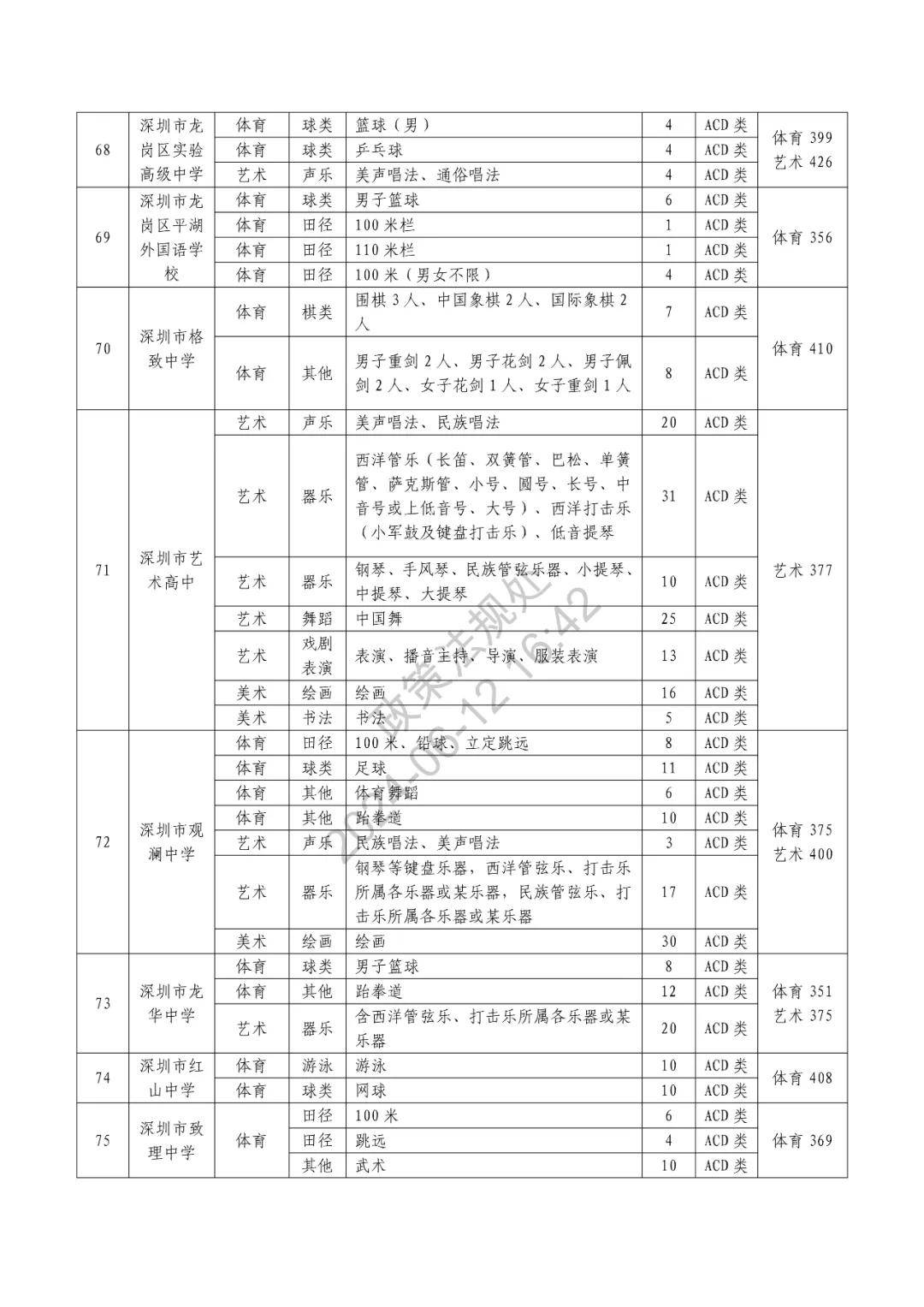 2021南京中考分数线图片