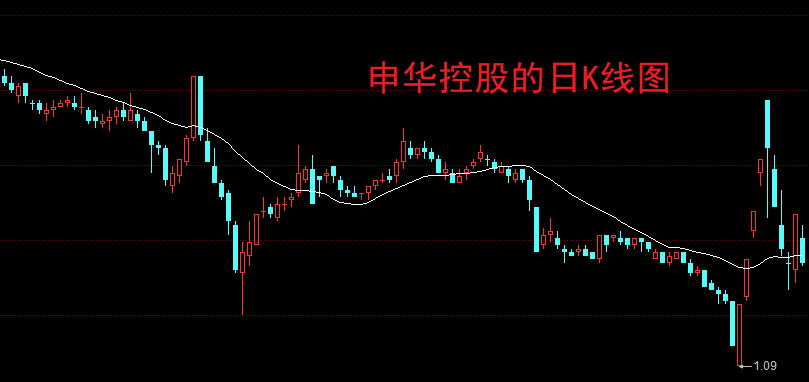 a股年线图图片