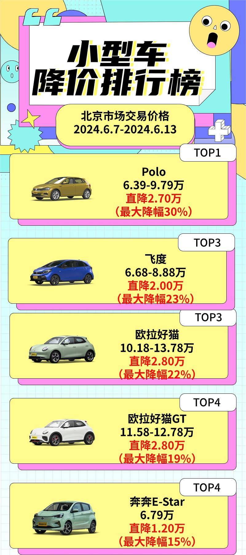 奔驰最大降幅50% 雅阁最大降幅39%|本周新车降价排行榜_搜狐汽车_搜狐