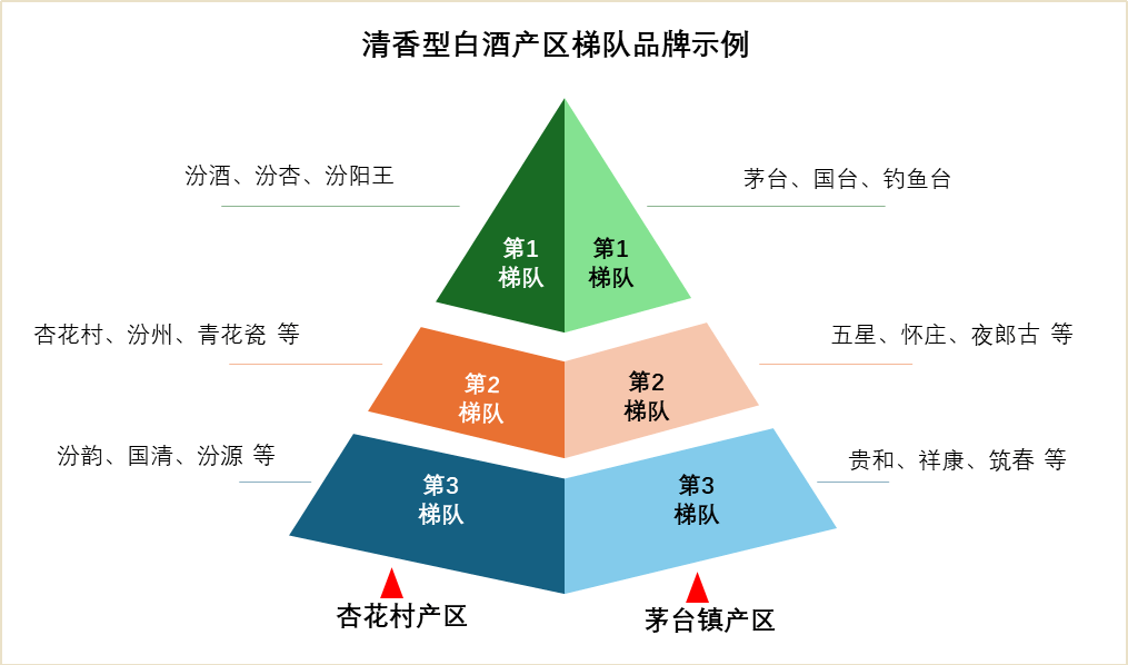 清香型白酒产区分布(清香型白酒哪里产的好喝)