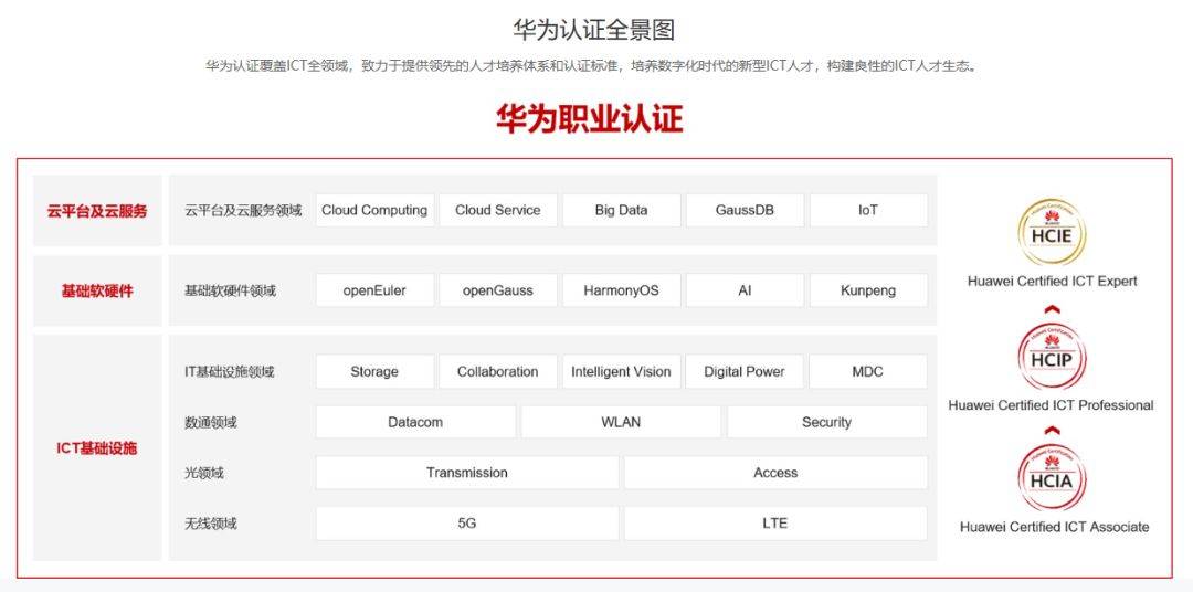 为什么说这个方向,是网工人最大的机会