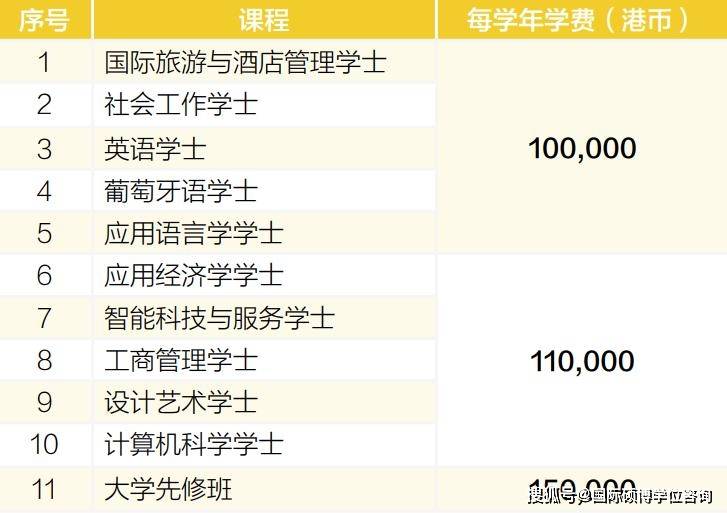 澳门城市大学本科申请条件及学费:全球唯一中文授课,2024高考成绩降分