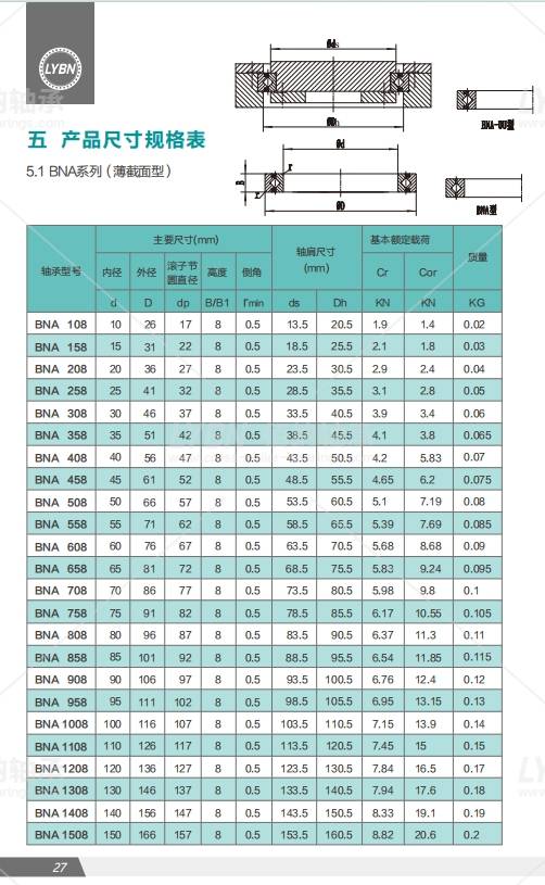 轿车轴承车型对照表