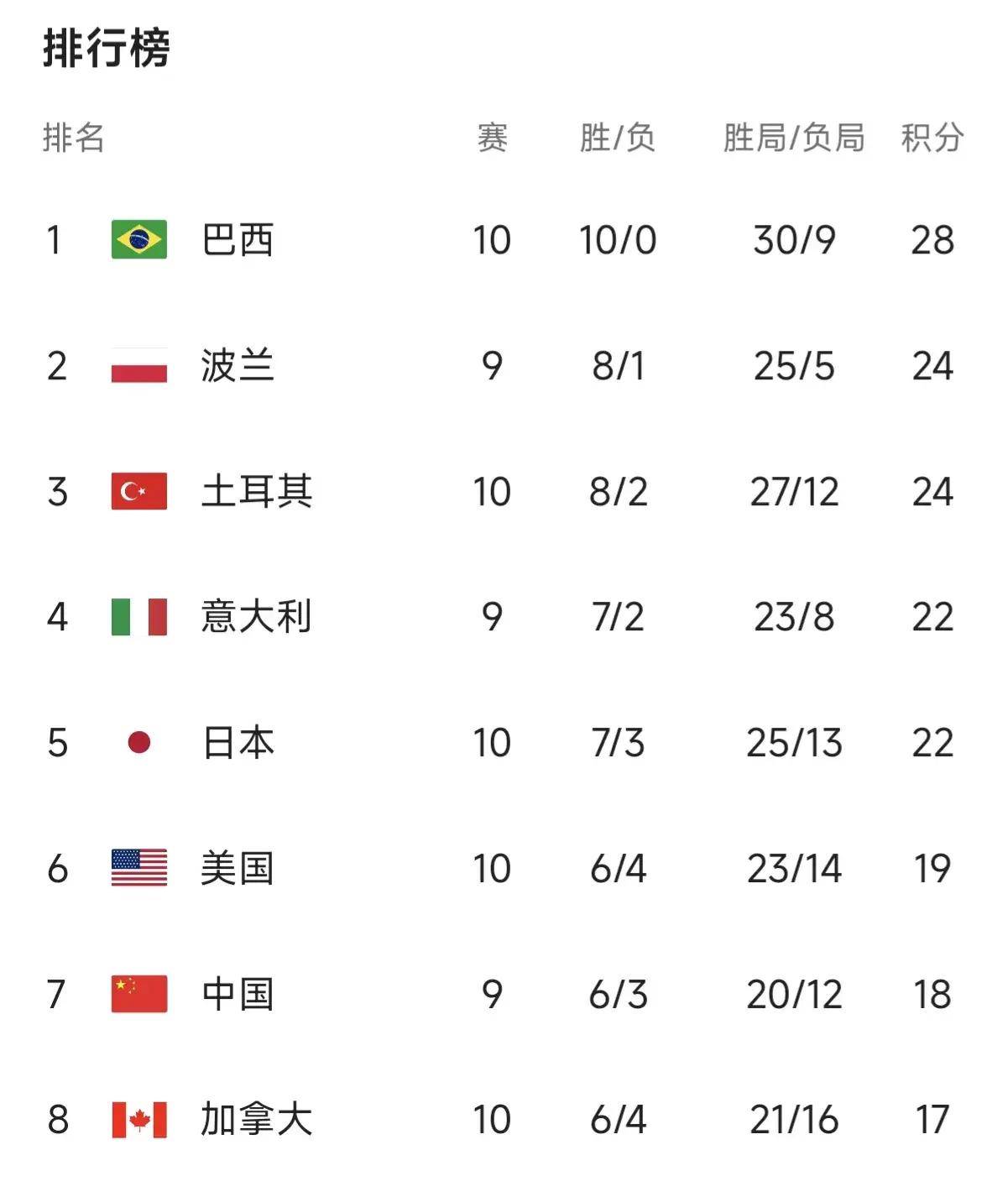 排行榜_战绩_比赛