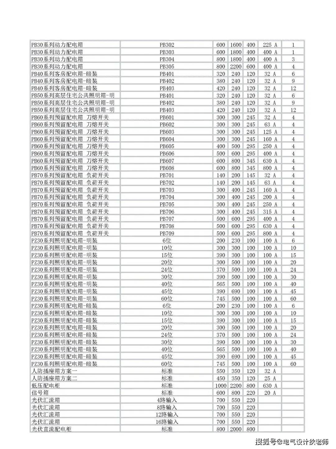 32位强电箱尺寸图片图片