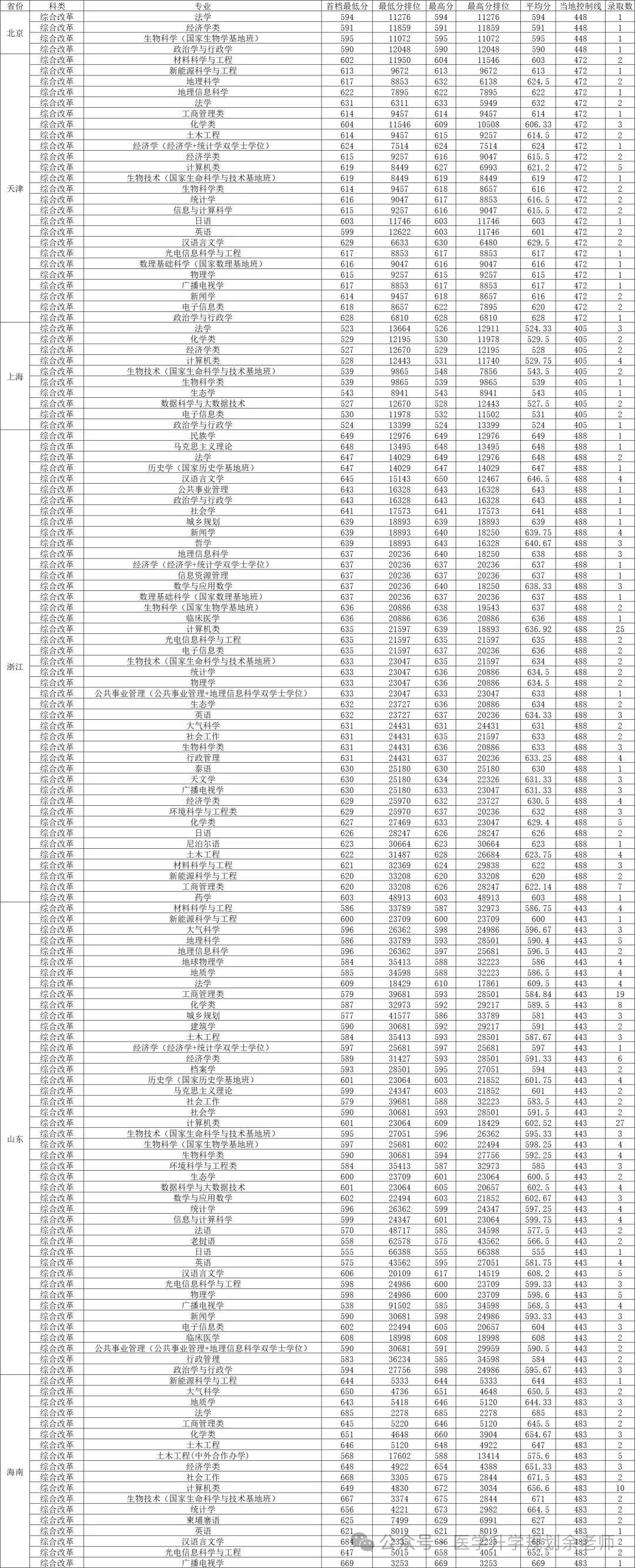 曲靖職業技術學院錄取線_2023年曲靖應用技術學校錄取分數線_曲靖技師學院錄取分數線