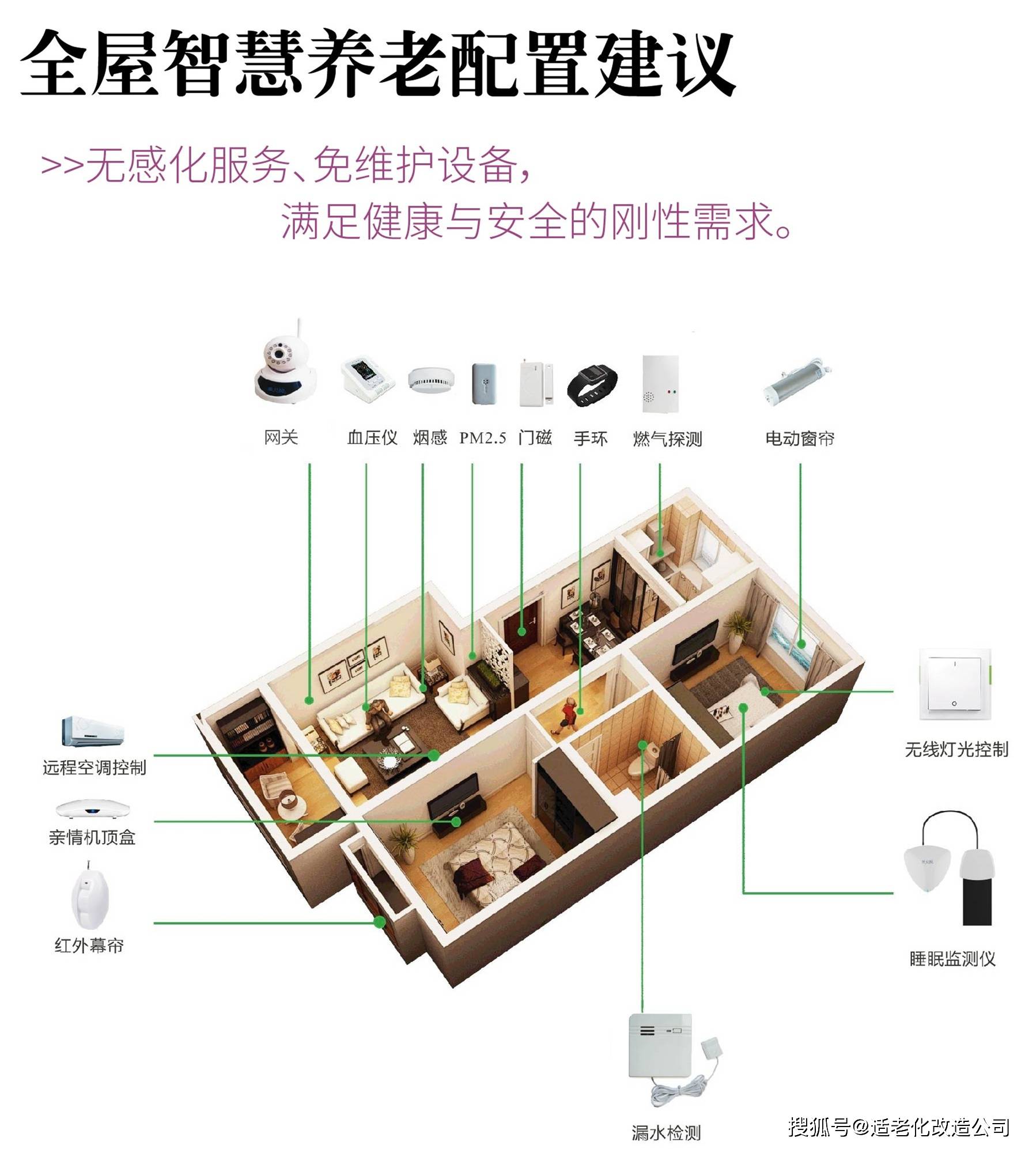 家庭智能化装修方案图片